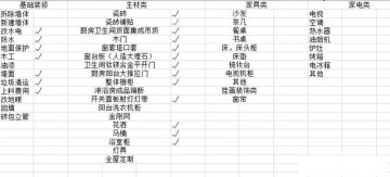山水人家裝飾：裝修小白可以看看這篇文章，超詳細(xì)！